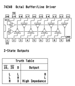74240 Octal buffer/line driver, 3-state, inverting - Image 2