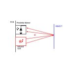 IR Obstacle Avoidance Sensor