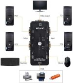 VGA SWITCH TO DISPLAY 4 Ports HD USB 2.0 KVM Switch Box - Image 3