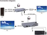 4K 120M HDMI KVM Extender