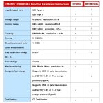 UT658DUAL USB tester